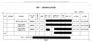 魯東公司中標(biāo)“內(nèi)蒙古伊泰化工有限責(zé)任公司120萬噸/年精細(xì)化學(xué)品示范項(xiàng)目”啦